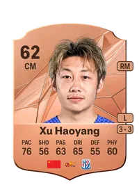 Haoyang Xu Crediti FC 25