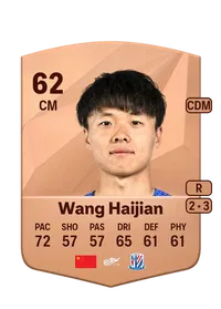 Haijian Wang Credit FUT
