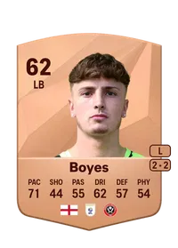 Harry Boyes FIFA Crediti