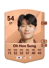 Hoo Sung Oh Compra Monedas FC 25