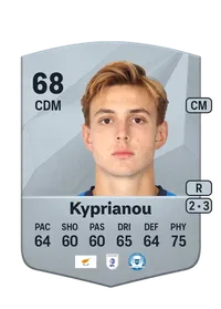Hector Kyprianou Comprar Monedas FC 25