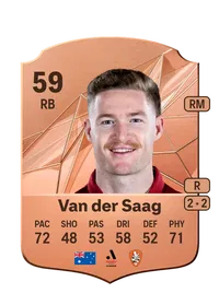 Harry Van der Saag Monedas FIFA 25