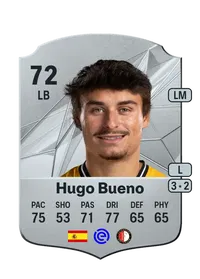 Hugo Bueno López Monedas FC 25