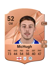 Harry McHugh FIFA 25 Coins