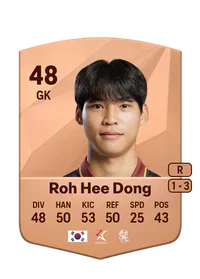 Hee Dong Roh FIFA Münzen Kaufen