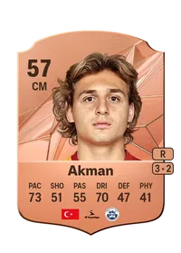 Hamza Yigit Akman Credit FUT
