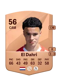 Hamza El Dahri Crediti Di FIFA