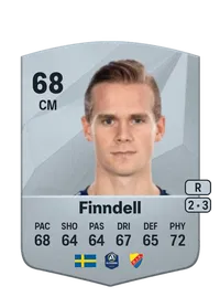 Hampus Finndell Acheter Credit FC 25