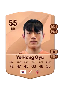 Hong Gyu Ye CreditFUT