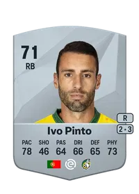 Ivo Daniel F. Mendonça Pinto Credit FUT
