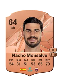 Ignacio Monsalve Vicente Monedas FC25