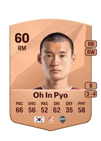 In Pyo Oh Comprar Monedas FC 25