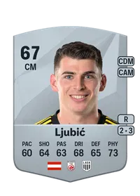 Ivan Ljubić Crediti FIFA 25