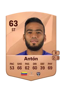 Irwin Antón FIFA Coins Kaufen PS5