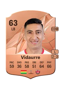 Iván Vidaurre Credit FUT
