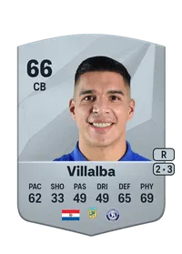 Iván Villalba FIFA Coins Verkaufen