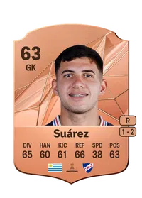 Ignacio Suárez FUT Crédit