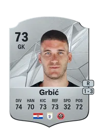 Ivo Grbić Achat Credit FC 25