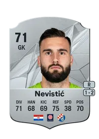 Ivan Nevistić Comprar Monedas FC25