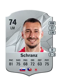 Ivan Schranz FIFA Coins Verkaufen
