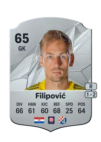 Ivan Filipović FUT Coin