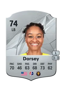 Imani Dorsey CreditFUT