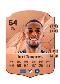 Iuri Antônio Teixeira Tavares Comprare Crediti FC25