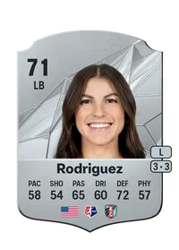 Izzy Rodriguez Crediti FIFA 25