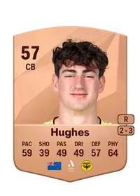 Isaac Hughes Credit FC 25