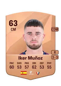 Iker Muñoz Cameros FIFA Coins