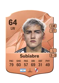 Ian Subiabre Acheter Credit FC25