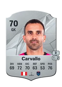 José Carvallo Crédit FUT