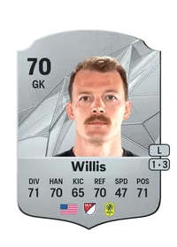 Joe Willis Crediti Di FIFA