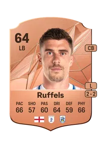 Josh Ruffels Credit FIFA