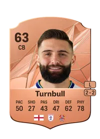 Jordan Turnbull CreditFUT