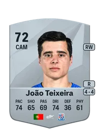 João Carlos Vilaça Teixeira Monedas FIFA 25