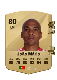 João Mário N. Costa Eduardo FIFA FUT Coins Kaufen