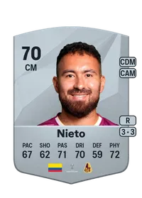 Juan Nieto FIFA FUT Coins Kaufen