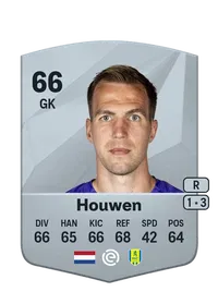 Jeroen Houwen Acheter Credit FC25