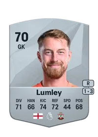 Joe Lumley Acheter Credit FC25