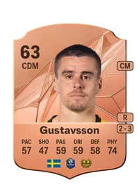 Jesper Gustavsson FIFA Crediti