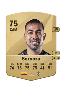 Junior Sornoza FUT Crédit