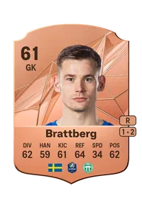 Johan Brattberg Coins FUT