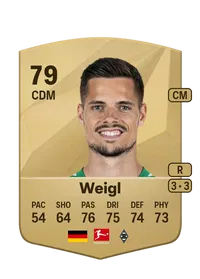 Julian Weigl Acheter Des Credit FC 25