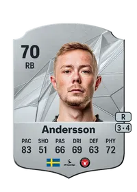 Joel Andersson FIFA Ultimate Team Coins Kaufen