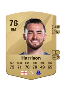 Jack Harrison Crediti FIFA 25