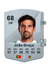 João Pedro Salazar da Graça FIFA Coins Verkaufen