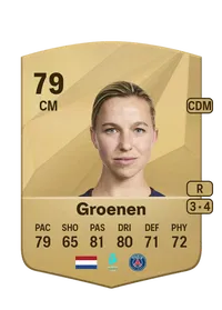 Jackie Groenen Crediti Per FIFA