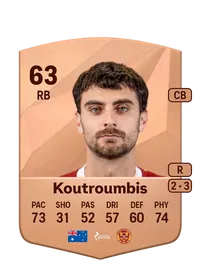 Johnny Koutroumbis FIFA Ultimate Team Coins Kaufen