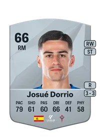 Josuu00e9 Dorrio Ortega Crediti FC 25